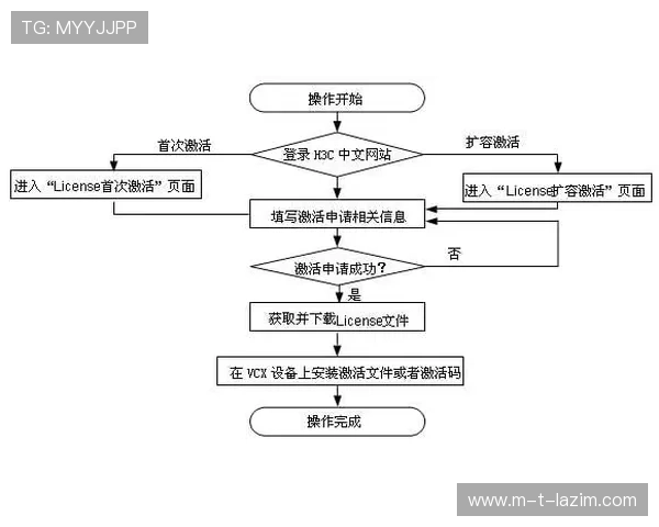 凯时ks888注册流程详细指南新手快速上手必看内容